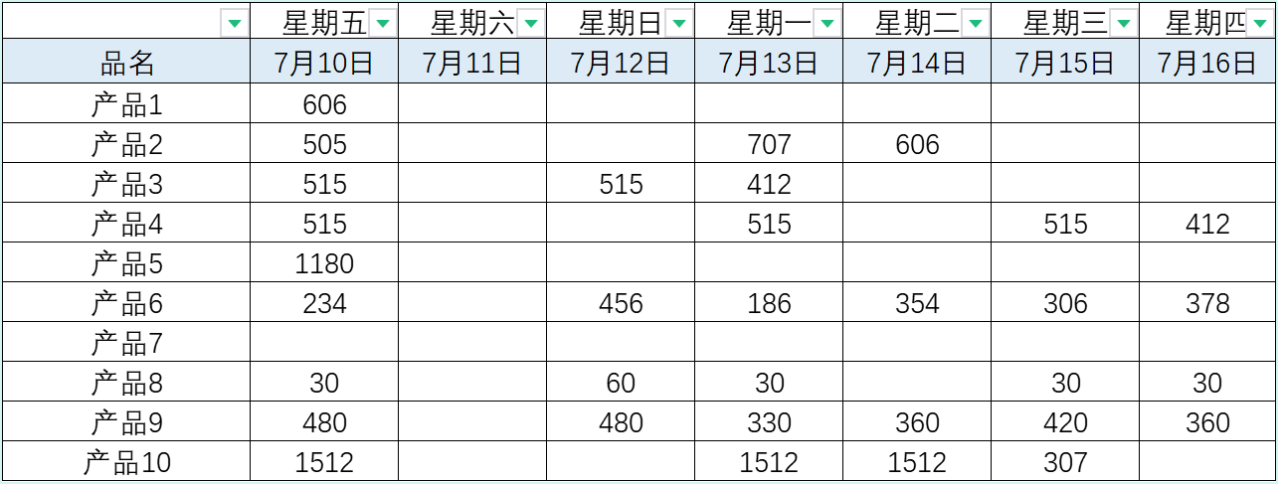 餐飲供應鏈：中央廚房各車間標準人力核算(圖1)