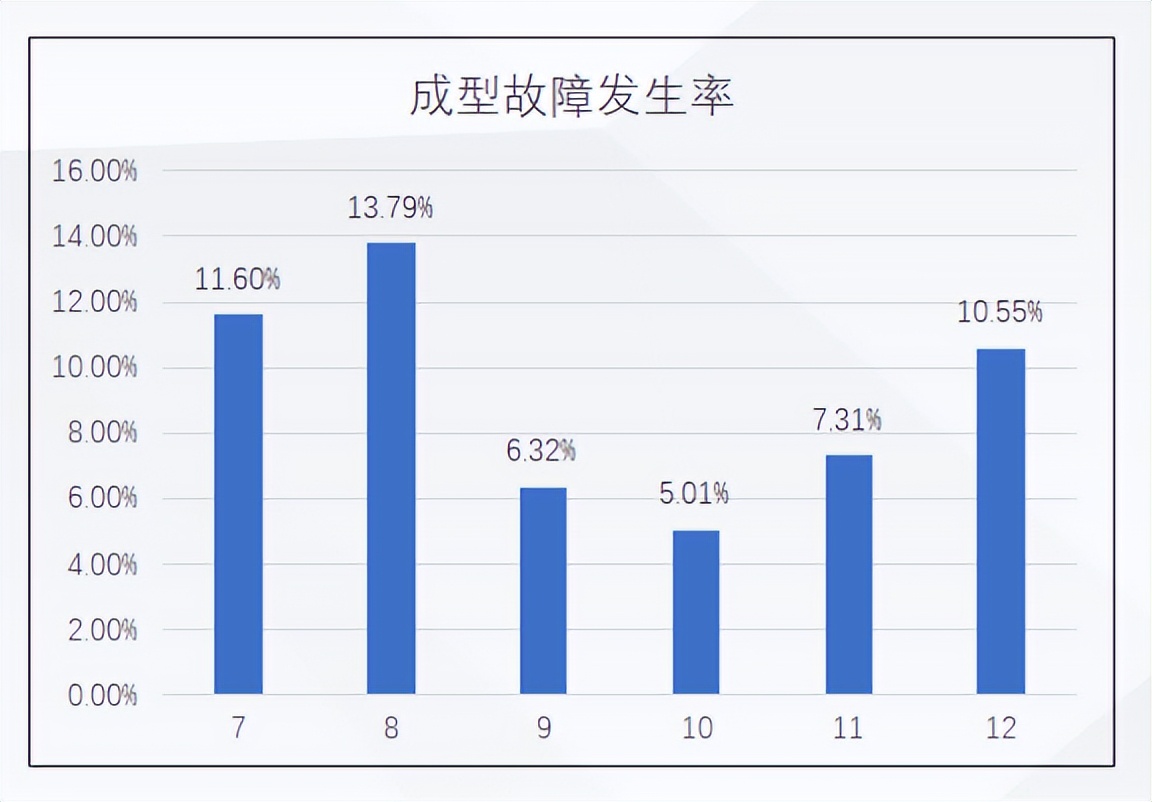 TPM推進(jìn)之設(shè)備自主保全(圖3)