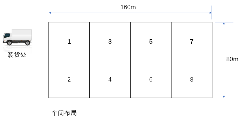 基于搬運(yùn)成本的物流改善方案(圖1)