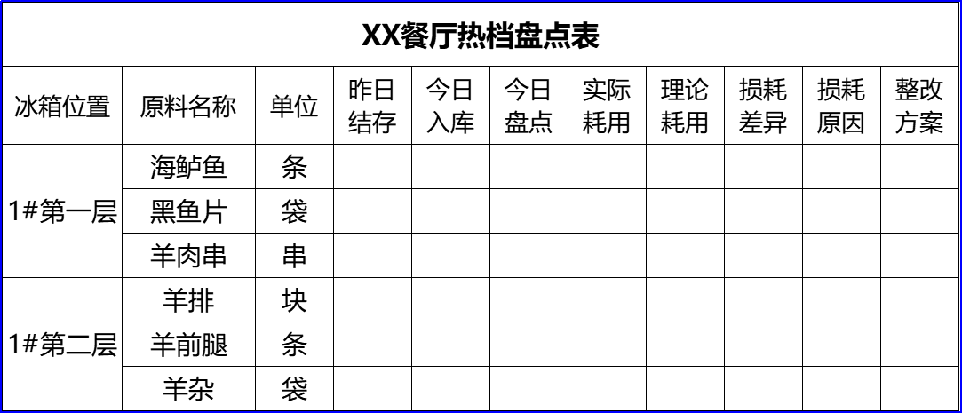 餐飲精益——餐廳廚房日盤與損耗核算表(圖1)