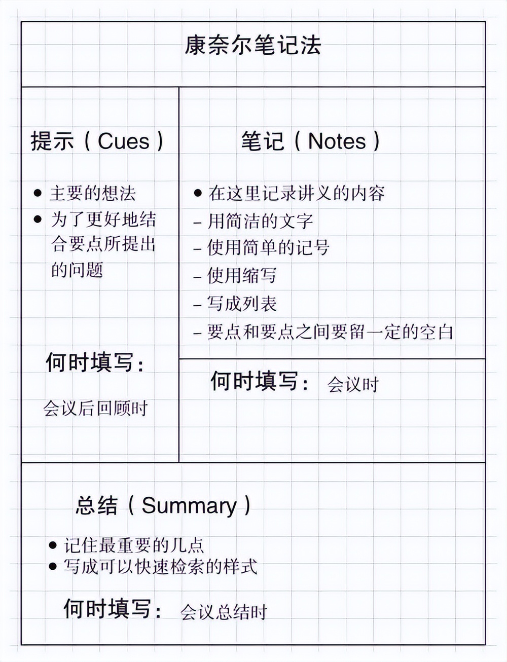 康奈爾筆記法：高效學習的秘訣(圖2)