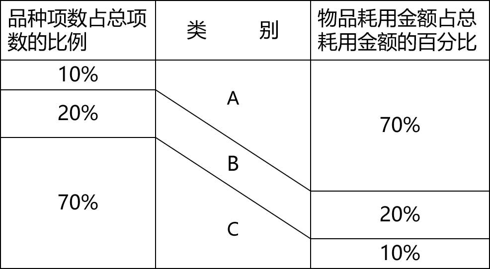 餐飲業(yè)食材采購如何控制成本？(圖2)
