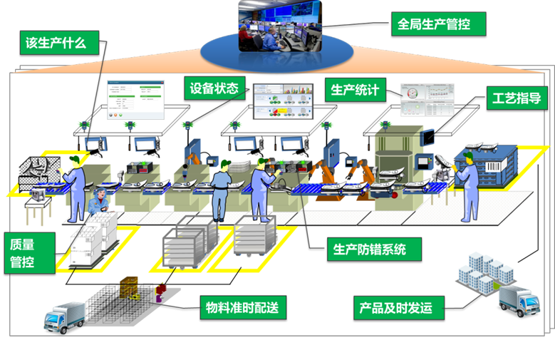 工廠精益布局規(guī)劃：布局的評(píng)價(jià)（一）(圖1)