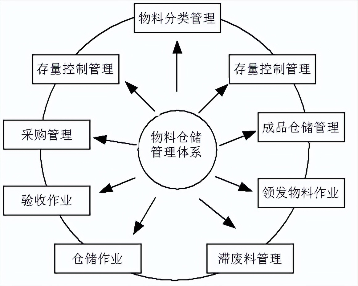 PMC生產(chǎn)計(jì)劃與物料控制(圖2)