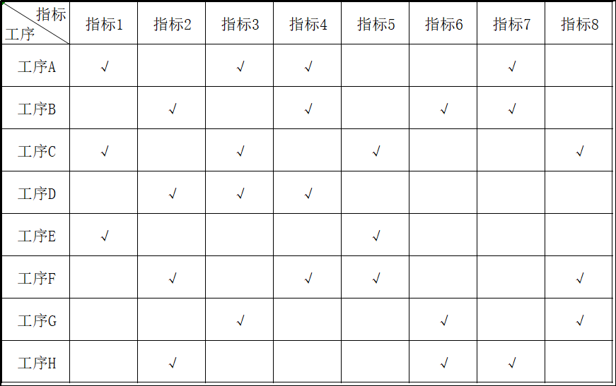 如何識別過程質(zhì)量關(guān)鍵控制點(diǎn)？(圖3)