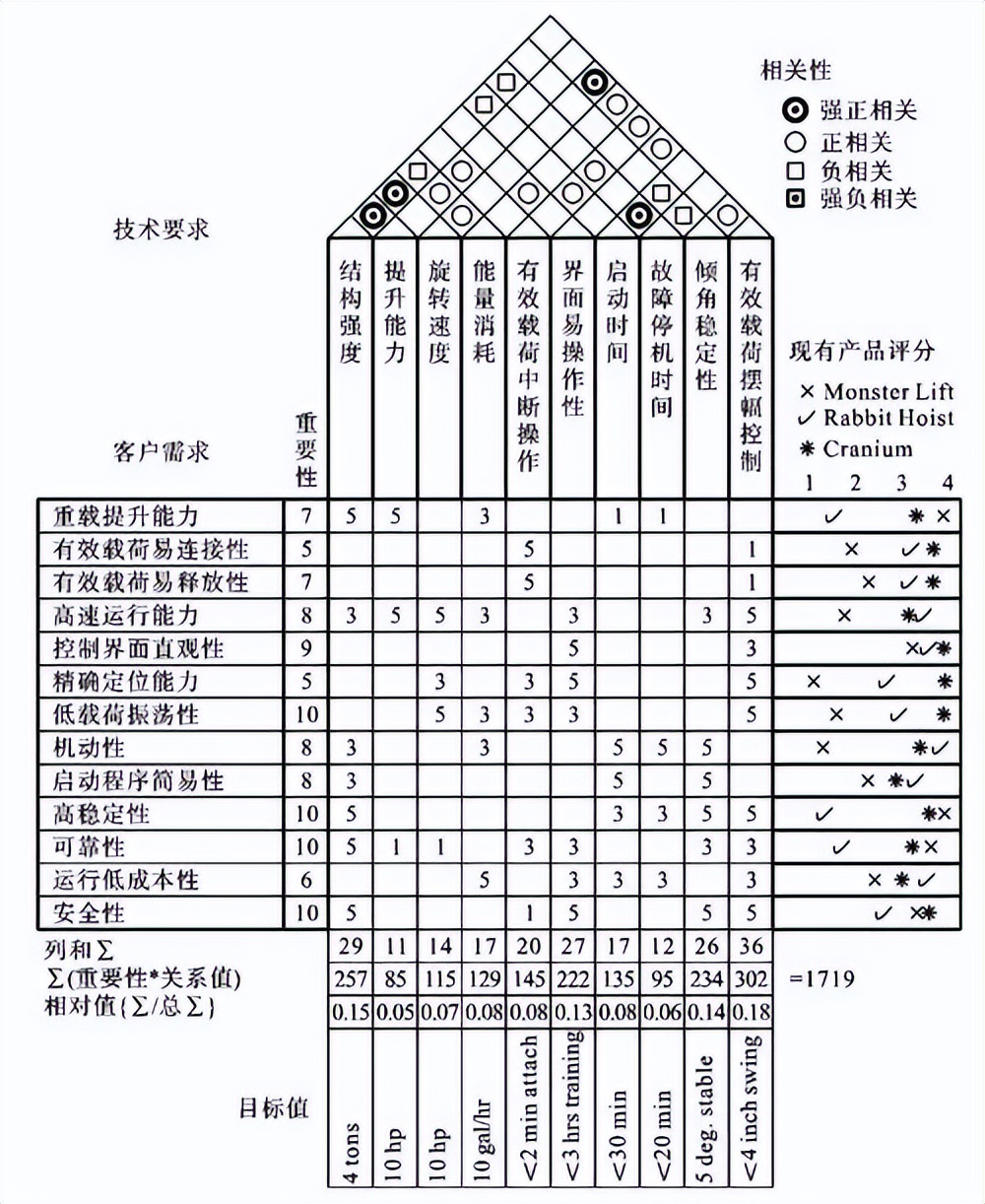 如何識別過程質(zhì)量關(guān)鍵控制點(diǎn)？(圖2)