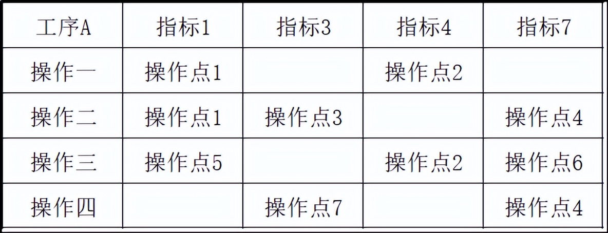 如何識別過程質(zhì)量關(guān)鍵控制點(diǎn)？(圖4)