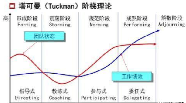 高效團隊管理：從理論到實踐(圖3)