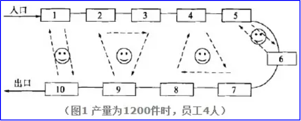 生產(chǎn)布局常見的幾種方式（二）(圖3)