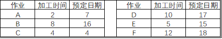 生產計劃的考慮要素——生產排序（2）(圖2)
