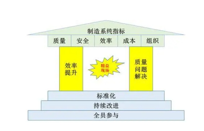 精益生產(chǎn)：如何觸發(fā)持續(xù)改善活動？(圖3)