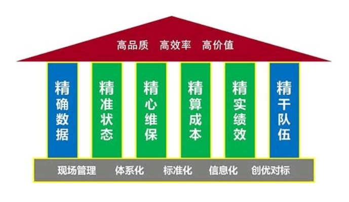 精益生產(chǎn)：如何觸發(fā)持續(xù)改善活動？(圖2)