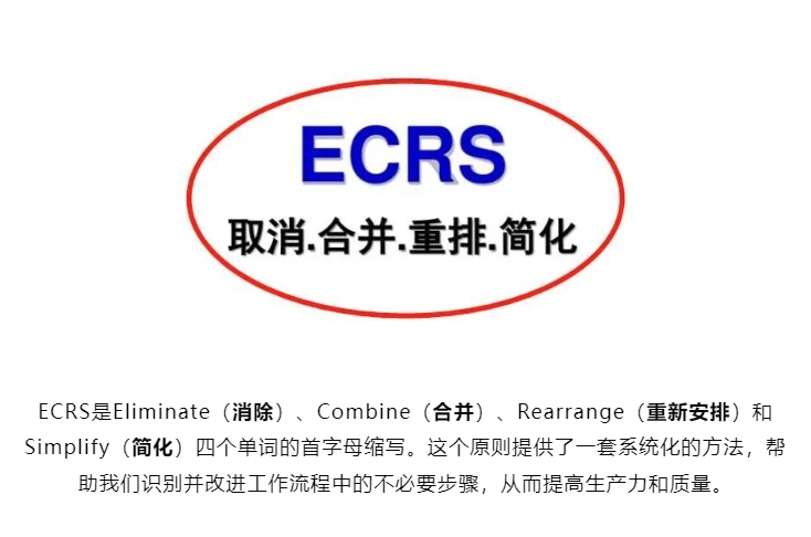 ECRS分析原則：如何幫助企業(yè)提升效率、減少浪費(fèi)？(圖1)