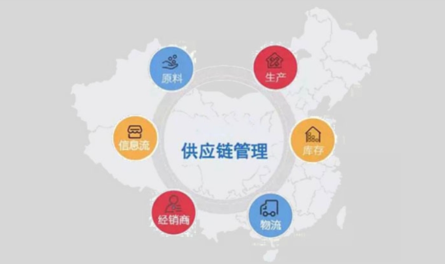 精益供應鏈