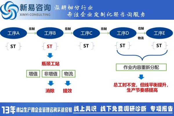 線平衡率