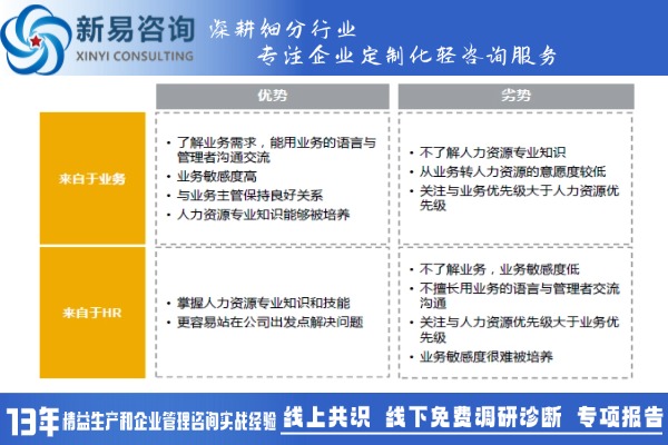 人力資源三支柱模式中HRBP如何發(fā)揮其價值(圖1)