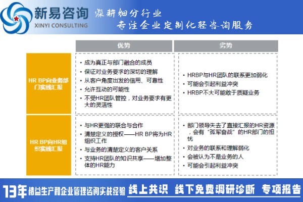 人力資源三支柱模式中HRBP如何發(fā)揮其價值(圖2)