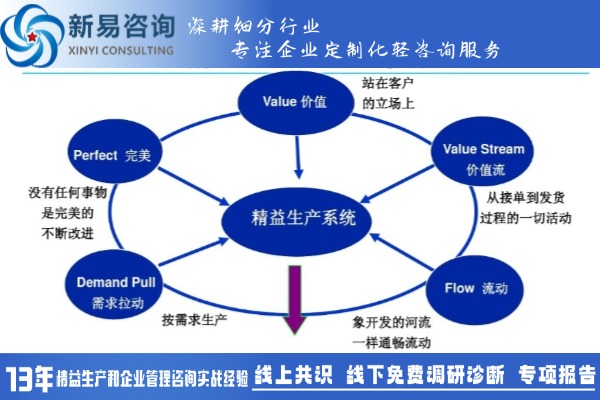 影響精益生產(chǎn)效果的因素有哪些？(圖2)