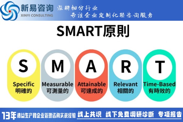 SMART原則：讓日常目標更明確，生活更有條理(圖1)