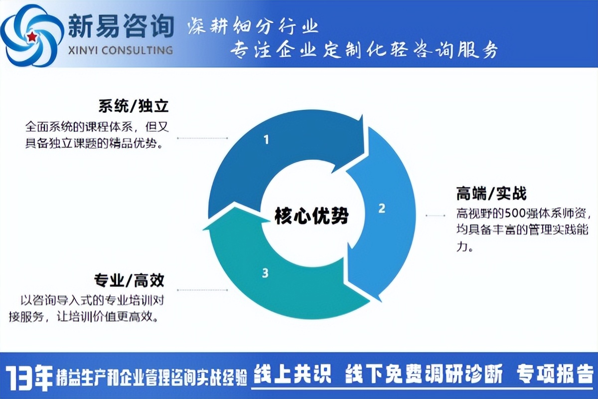 企業(yè)管理內(nèi)訓定制化實施：方法與效果全解析(圖2)