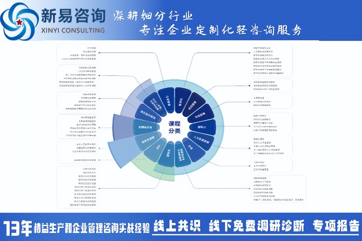 企業(yè)管理內(nèi)訓定制化實施：方法與效果全解析(圖3)