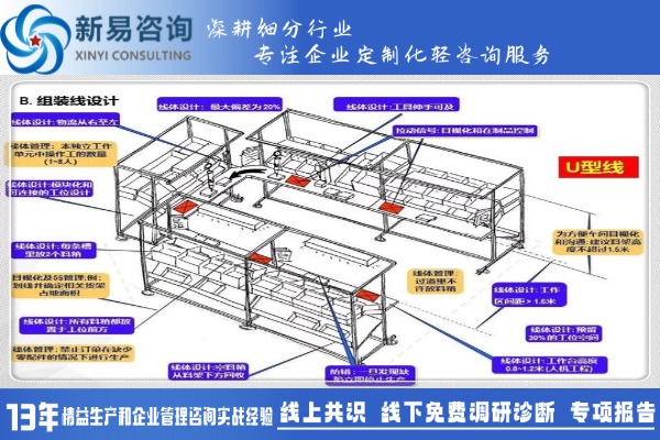 制造業(yè)生產(chǎn)線效率如何提升？可以參考這八個(gè)重點(diǎn)(圖3)