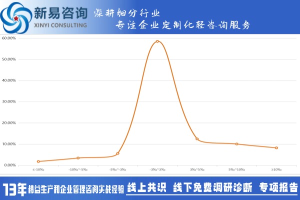 品質(zhì)過程控制與統(tǒng)計分析（一）(圖2)