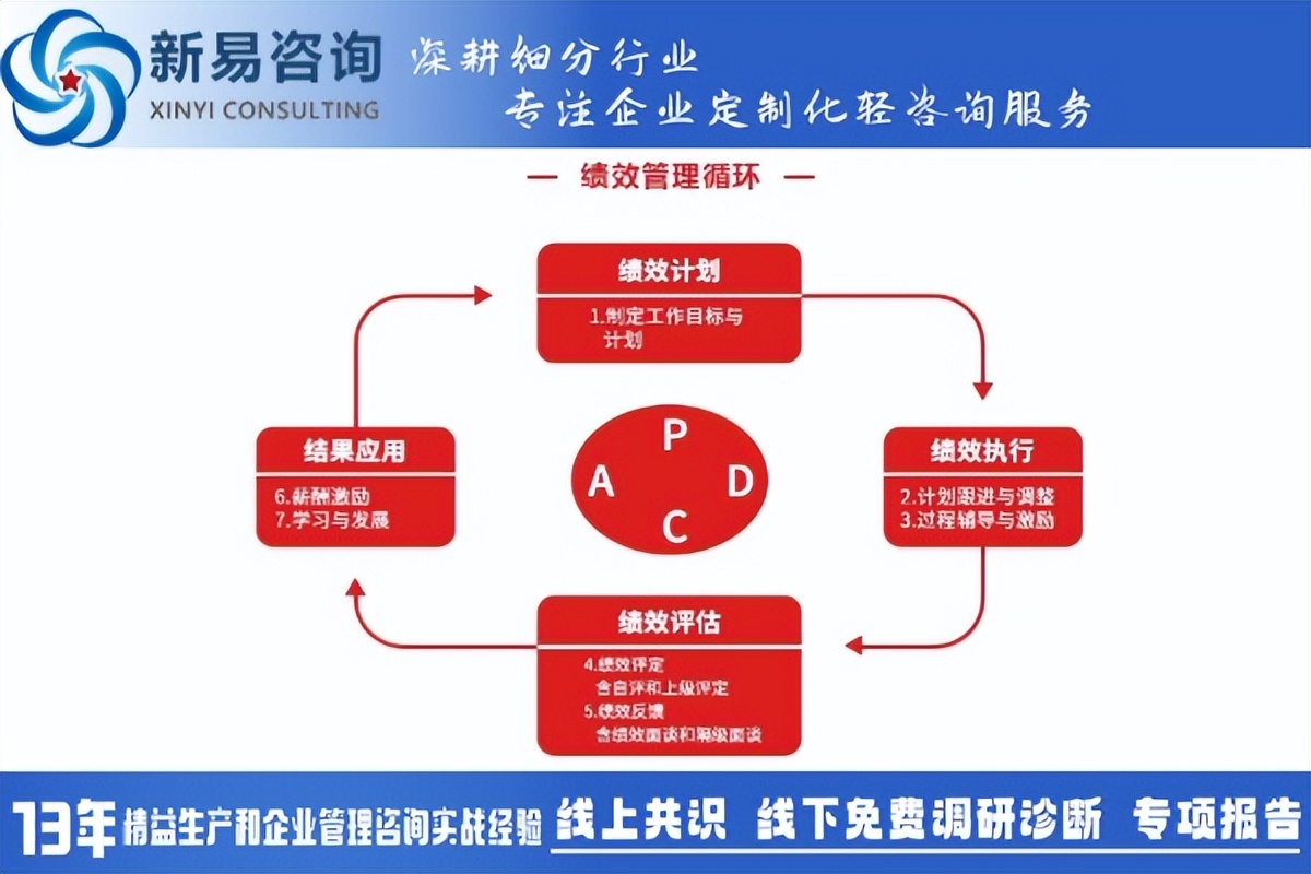 31省份平均工資：上海最高超22萬元，企業(yè)績效管理怎么看？(圖3)