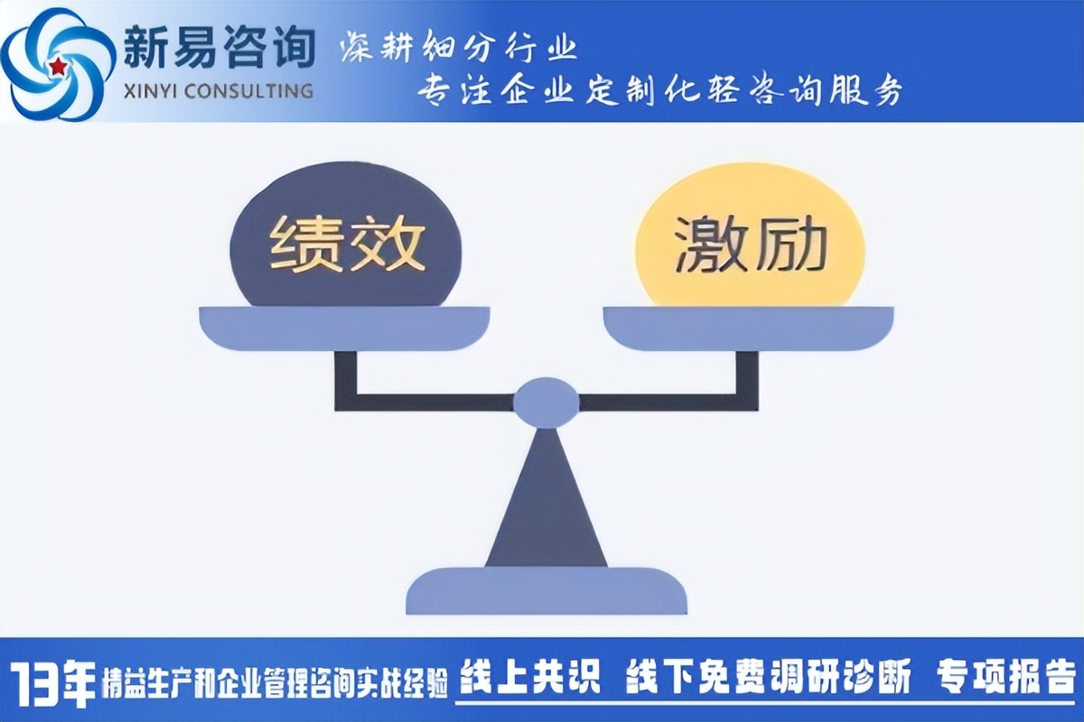 31省份平均工資：上海最高超22萬元，企業(yè)績效管理怎么看？(圖2)