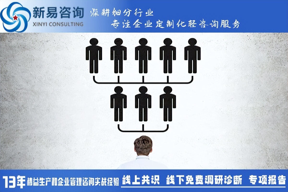 人力資源部門如何，才能更好地支持企業(yè)戰(zhàn)略發(fā)展？(圖1)