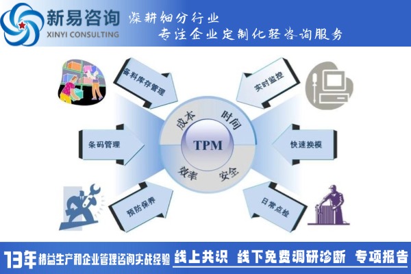 精益TPM管理：如何提升生產(chǎn)效率與安全？(圖1)