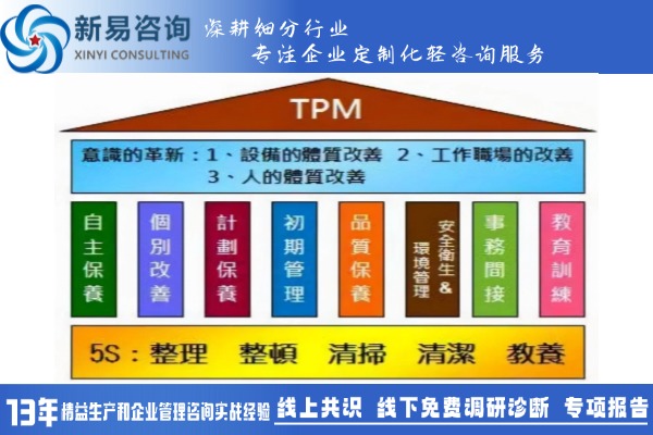 精益TPM管理：如何提升生產(chǎn)效率與安全？(圖2)