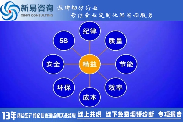 制定精益生產(chǎn)策略的關(guān)鍵因素與實用技巧(圖2)