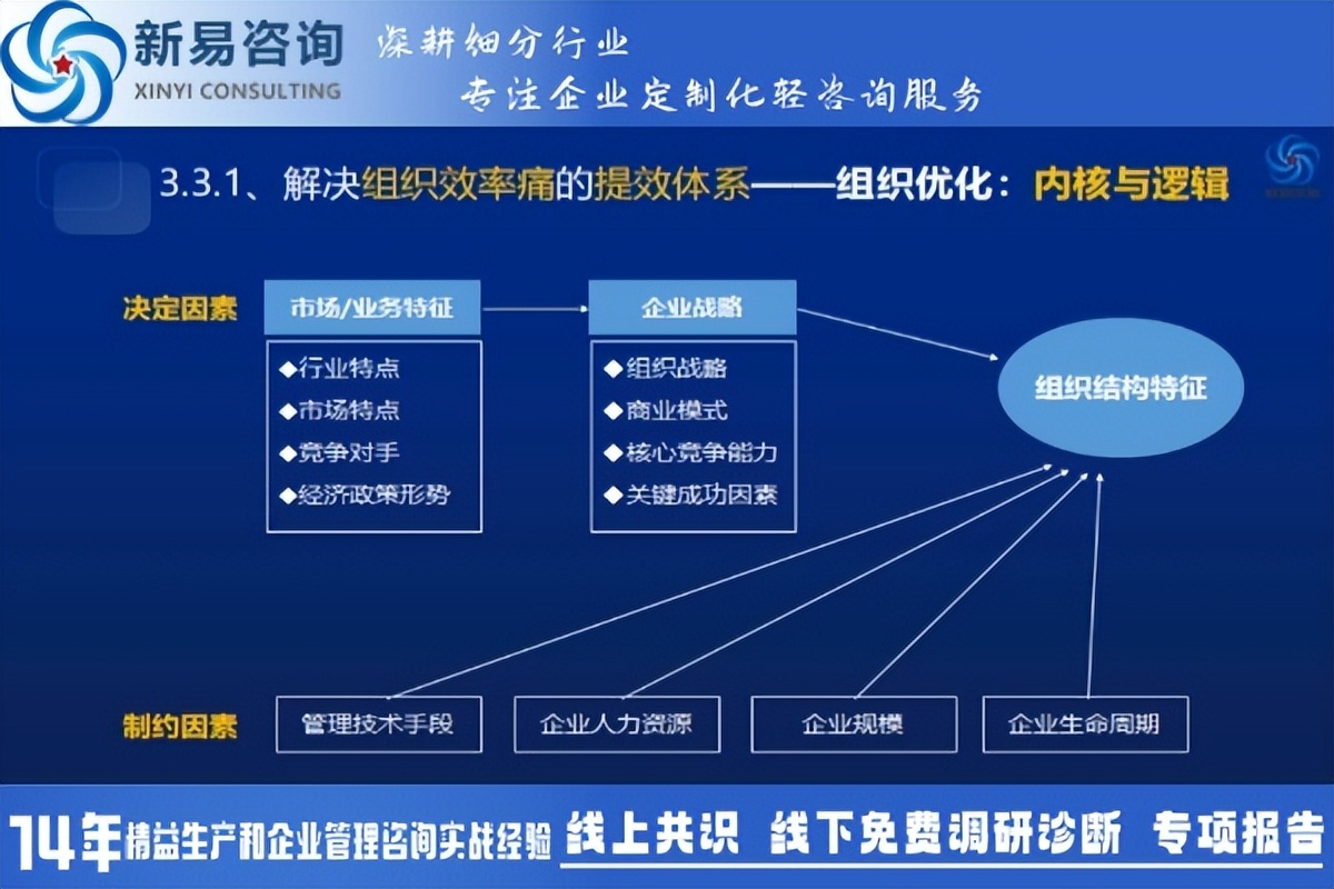 什么是好的組織變革？(圖2)
