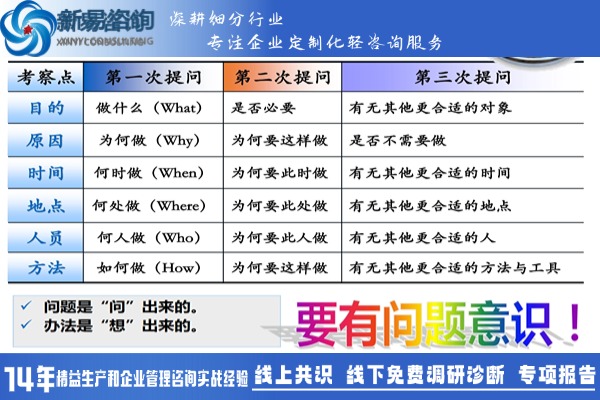 精益生產(chǎn)：如何通過工作研究提升生產(chǎn)效益？(圖1)