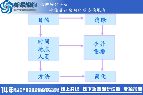精益生產(chǎn)：如何通過工作研究提升生產(chǎn)效益？(圖2)