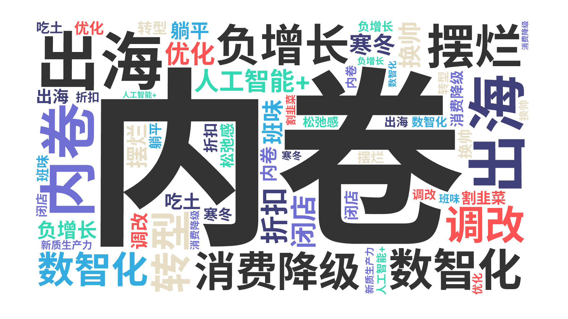 2025 組織破局關(guān)鍵詞(圖1)