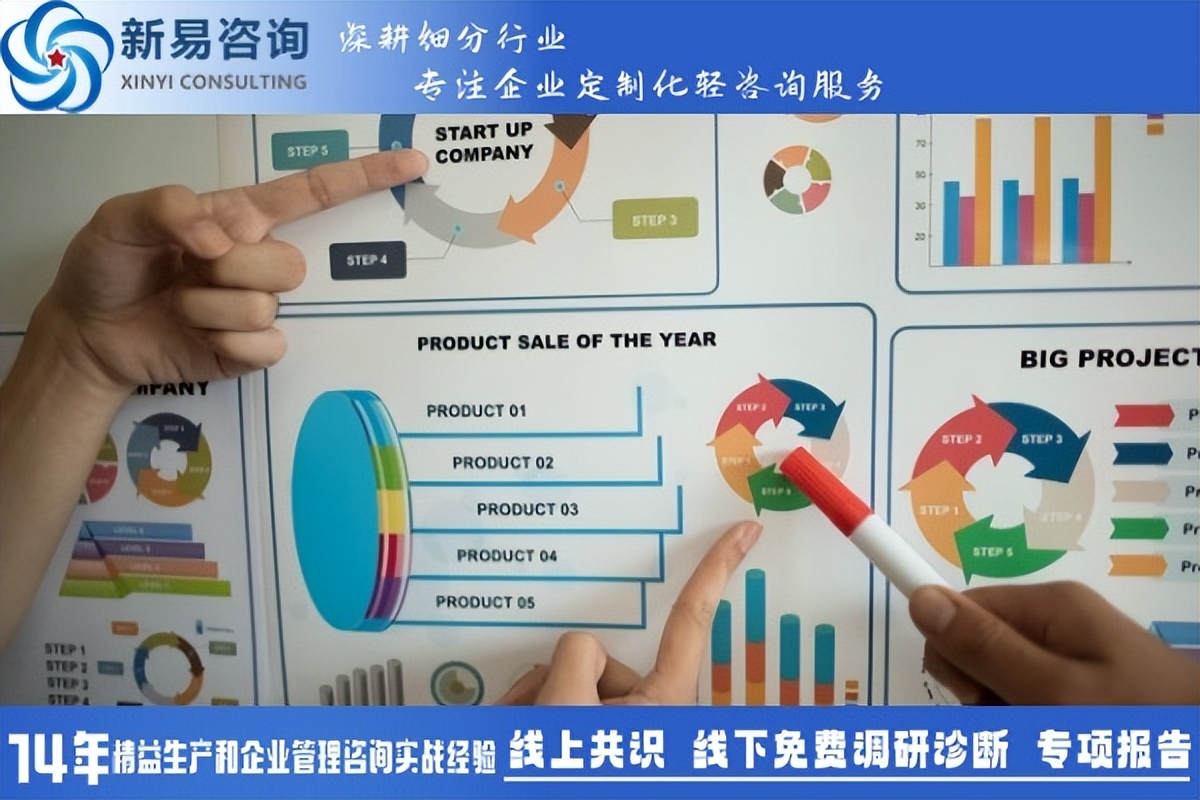 精益管理實施中，如何確保持續(xù)改進(jìn)機制的有效運行？(圖3)