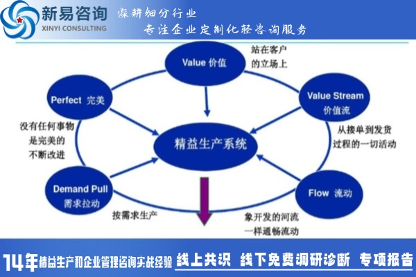 如何通過精益生產(chǎn)咨詢優(yōu)化生產(chǎn)流程以提高效率？(圖2)