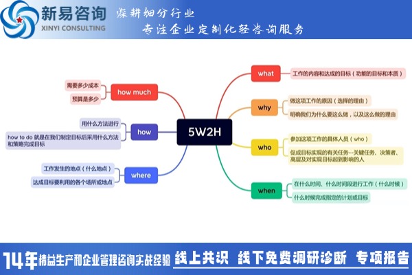精益生產(chǎn)：流程分析與改善方法——5W2H法(圖1)