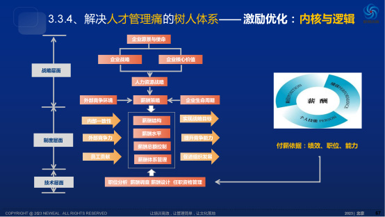 薪酬績(jī)效(圖1)
