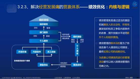 薪酬績(jī)效(圖2)