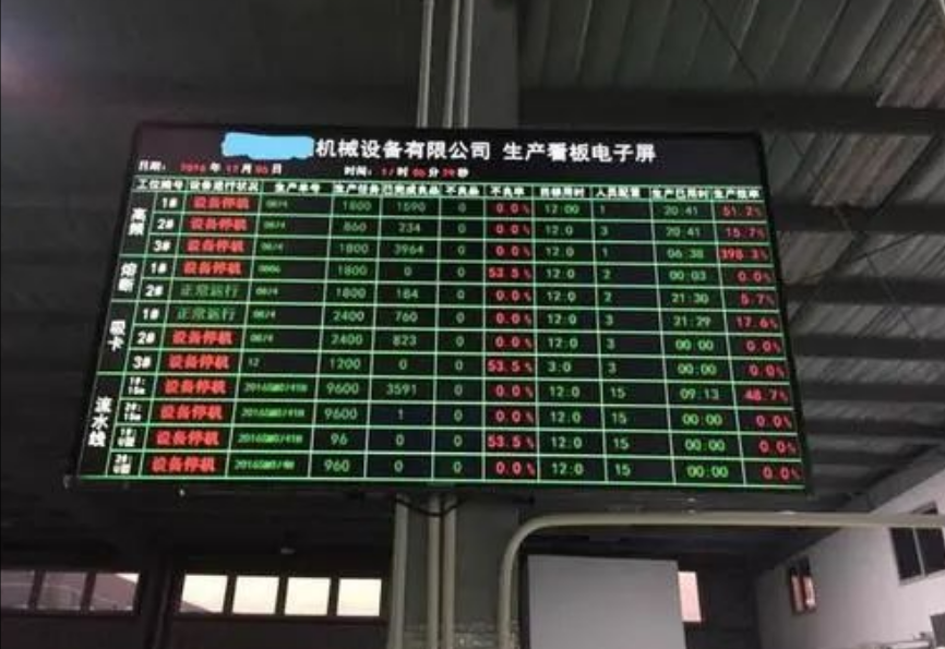 質(zhì)量數(shù)據(jù)看板怎么做才有用？90%企業(yè)踩過的“可視化陷阱”(圖1)
