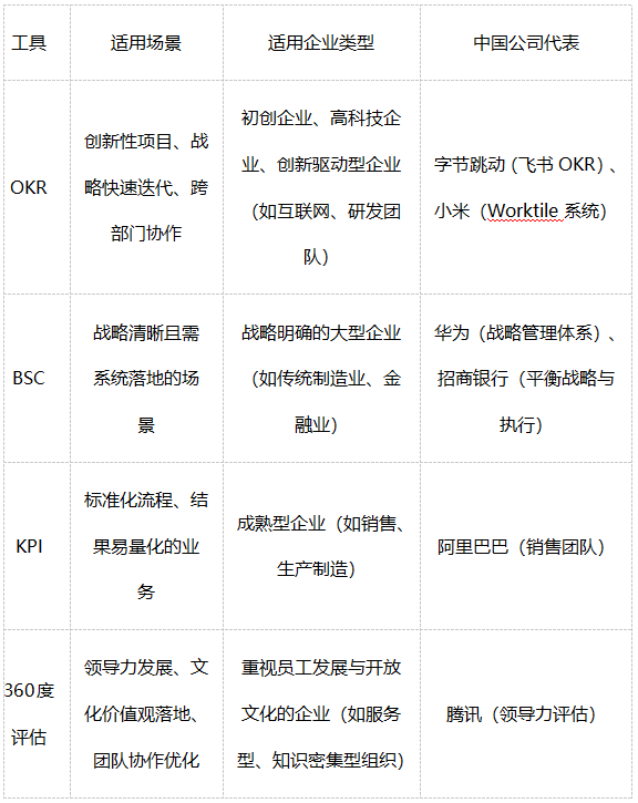 績效考核