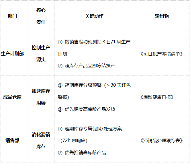 績效管理