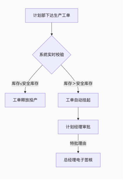 績效管理1