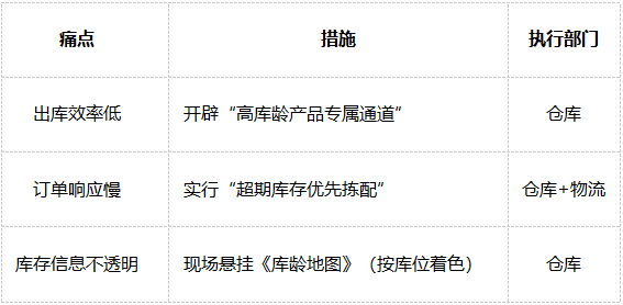 績效管理2