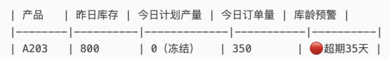 績效管理