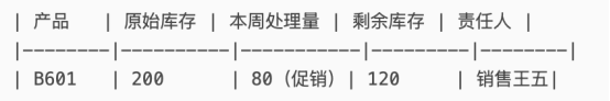 績效管理