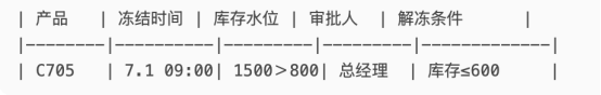 績效管理